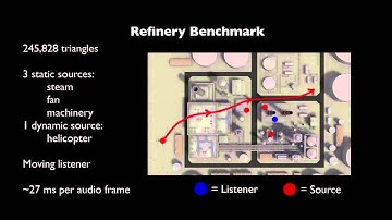 Siggraph 2014: High-Order Diffraction and Diffuse Reflections for Interactive Sound Propagation
