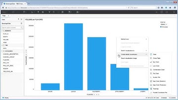 Building Visualizations With Spotfire Cloud