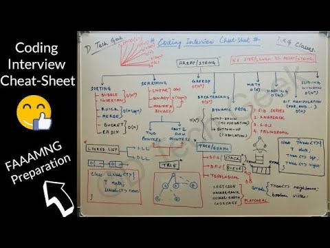 Coding Interview Cheat-Sheet | FAAAMNG Preparation | Smart Coding |Last ...