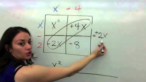 Binomials Lattice Method