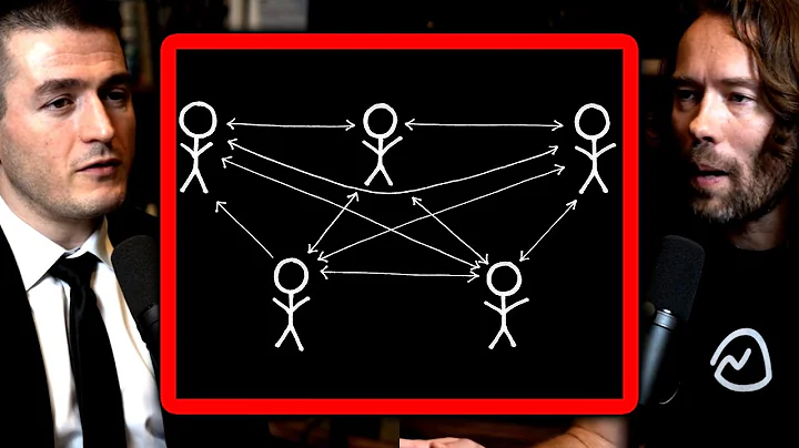 Why small teams are better | DHH and Lex Fridman