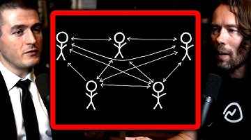 Why small teams are better | DHH and Lex Fridman