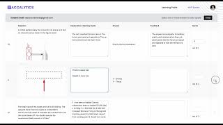 AI Examiner outsmarted me in Grading MYP E-Assessment