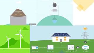 Home Energy Management Systems (HEMS)