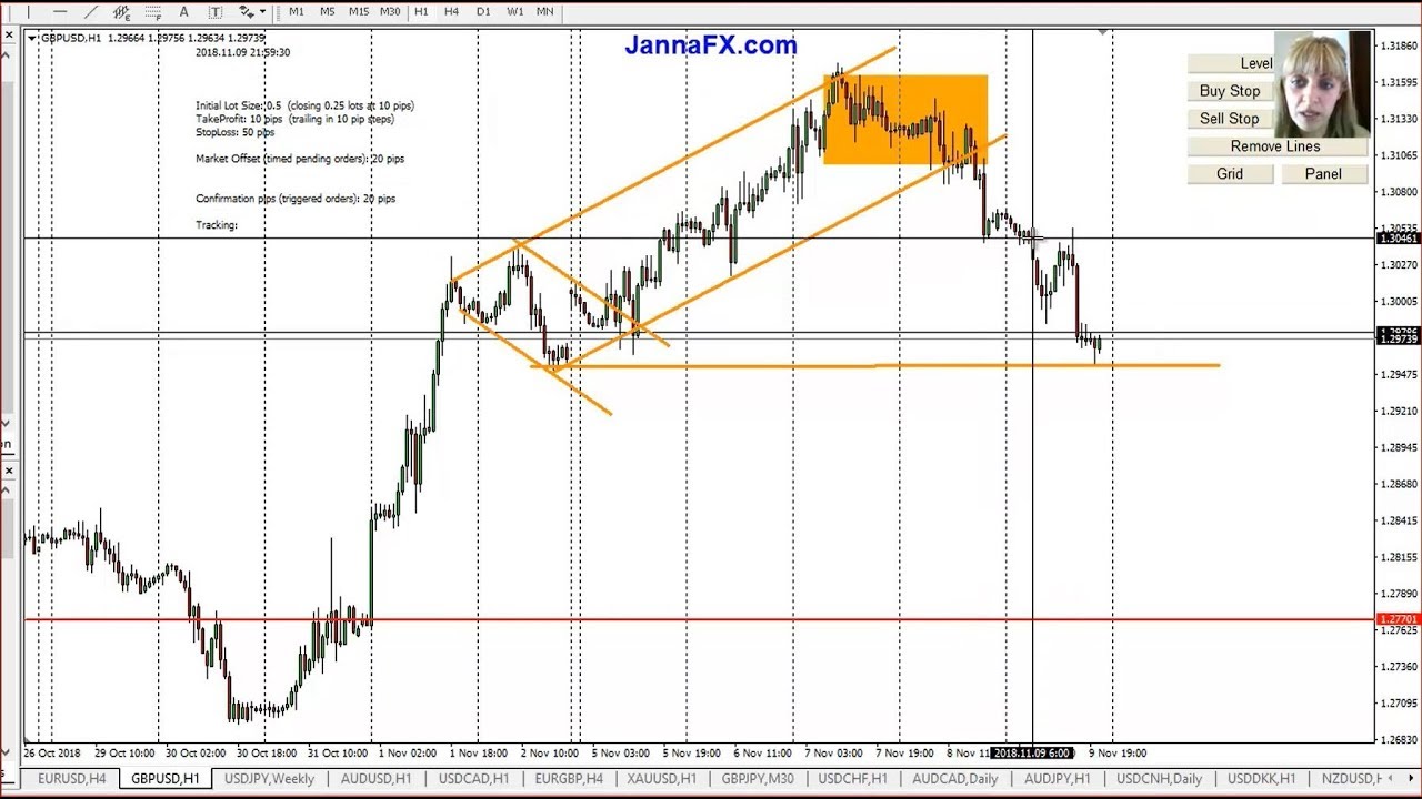 Forex Trading Strategy That Works My Trades And !   Plan For 12th 16th November 2018 - 