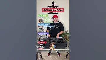 How Many SPIDER MAN SPIDER VERSE Songs Do You Know Song Challenge 