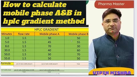 How to calculate mobile phase A B in hplc gradient method || A B mobile phase कैसे कैलकुलेट करें