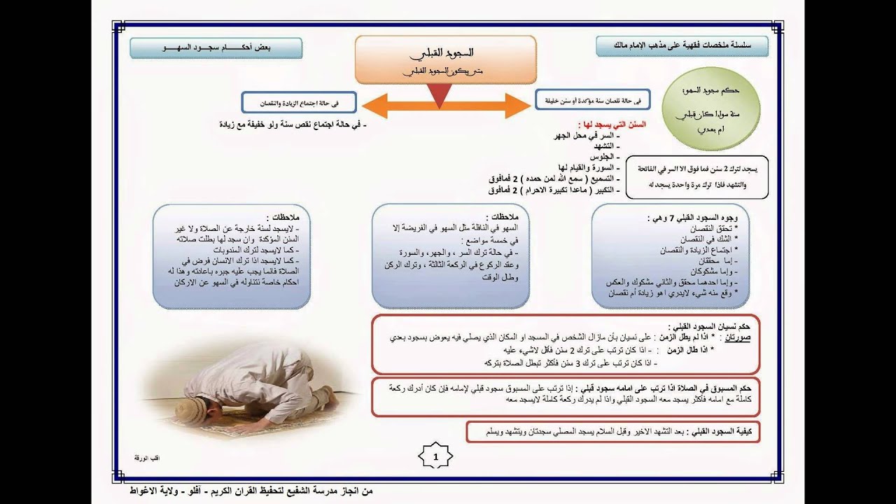 حكم سجود السهو