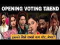 BIGG BOSS 19 Opening Voting Trend 🔥 सबसे कम वोट किसे मिले? पहला Elimination Shock! 😱👀