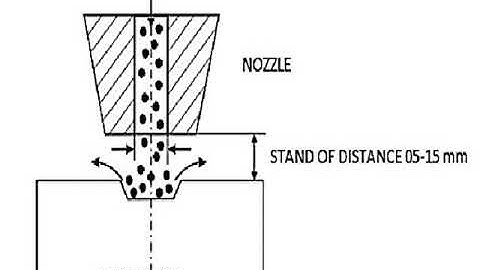 SNIT S6 MECH MODULE 4 ABRASIVE JET MACHINING