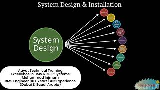 BMS System Overview | Basics of Building Management |Mohammad Injmam screenshot 2