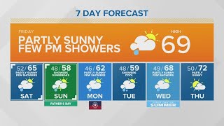 Partly sunny this morning | KING 5 Weather