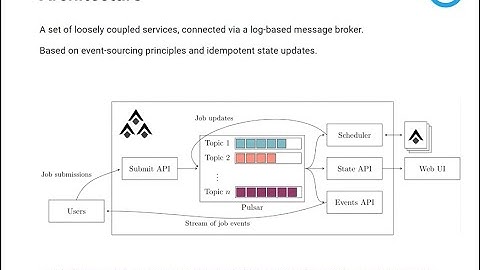 Armada presentation by Albin Severinson, G-Research Open-Source Software