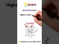 Higher Order Elements ≠ Automatic Accuracy in FEA #engineering #TheModelingGuy #viral #fea