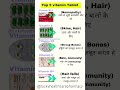 Top 5 Vitamin tblets Neuropathy) नसों से जुड़ी कमजोरी और दर्द(Skine, Hair) त्वचा ओर बालों के लिए
