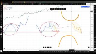 22- NDS | نحوه نگاه به بازار و پیدا کردن تایم فریم مناسب برای ورود به پوزیشن با توجه به یک ستاپ مشخص
