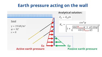 Plaxis - Importance of Rinter factor in analysis of retaining walls. Recommended values of Rinter