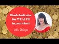 WEALTH in ASTROLOGY - Do you have these Hindu/Vedic/Jyotish indicators for wealth in your horoscope?