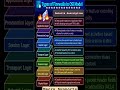 Types of firewalls in OSI Model #firewall #ai #cybersecurity #ai #cybersecurity #networking #aci