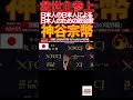 【神谷宗幣】13「核も選択肢」神谷発言に記者騒然…参政党 魂の断言炸裂‼️参政党#神谷宗幣#日本人ファースト#移民問題#外国人労働者#核保有#対中外交#デジタル主権#憲法改正