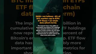 How Bitcoin ETFs Changed Crypto Forever