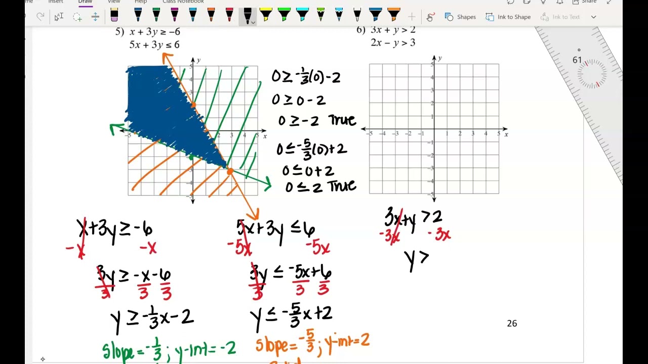 M1 Notes:  Solving System of Inequalities