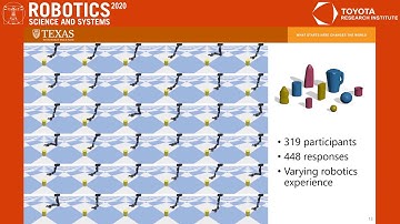 RSS 2020, Spotlight Talk 37: Learning Labeled Robot Affordance Models Using Simulations and Crowd...