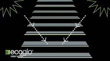 Ecoglo International Safety Compliances Overview