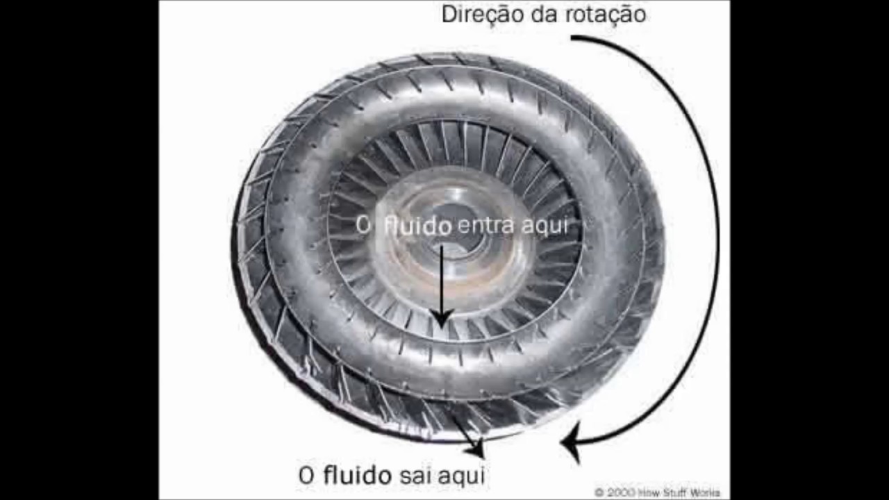 Como funciona o conversor de torque YouTube Como funciona o conversor de torque YouTube