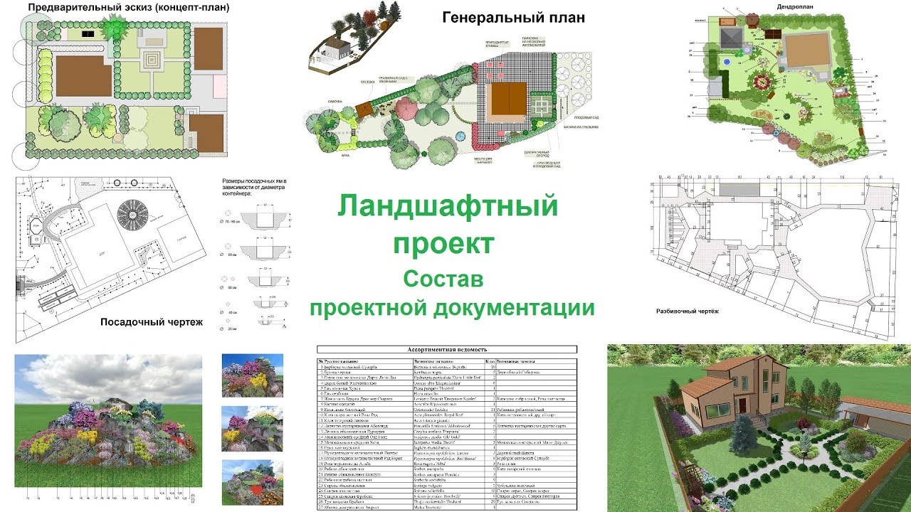 Проект сост. Ландшафтный проект документация. Состав ландшафтного проекта. Состав ландшафтного дизайн проекта. Разработка проекта ландшафта.