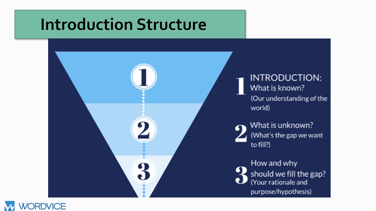 what should be included in a research introduction