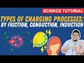 Types of charging processes by friction conduction induction  science 7 quarter 3 module 6 week 7