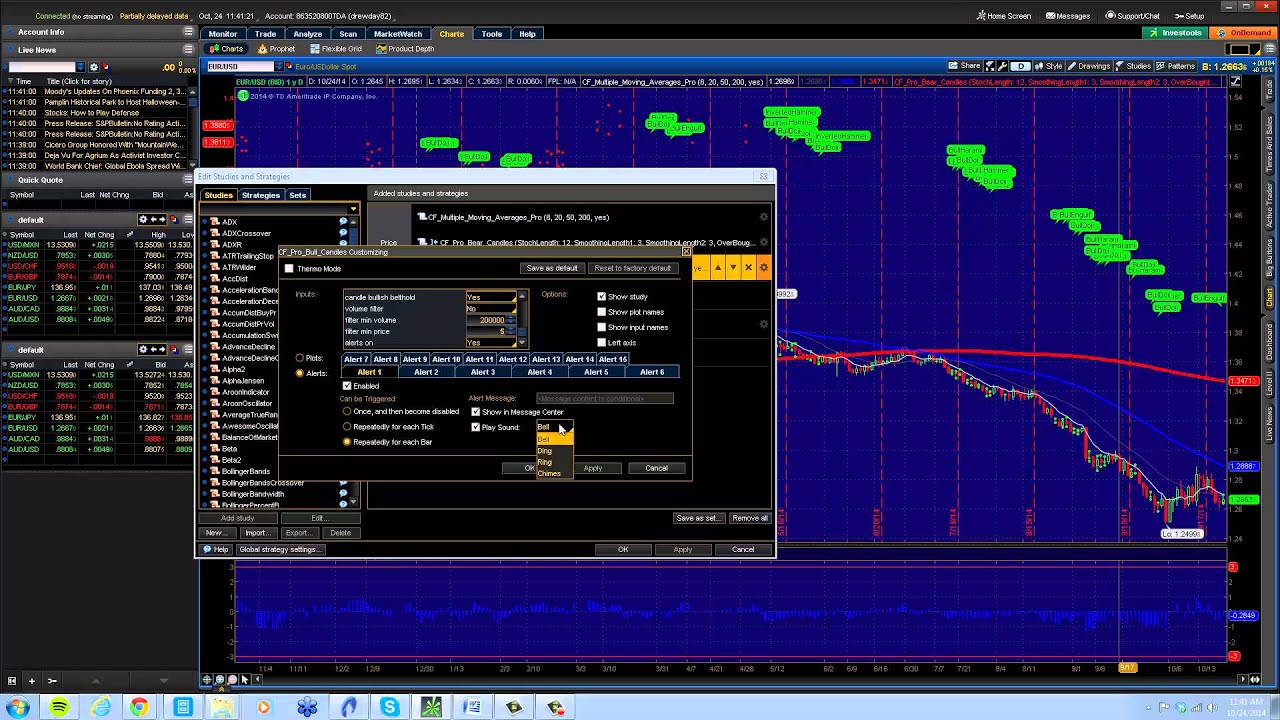 Line, Bar, and Candlestick: Three Chart Types for Traders