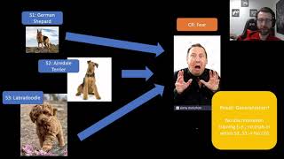 PSY313 CH8PT4: Discrimination and Generalization