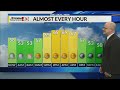 Morning fog breaks for afternoon sunshine for a comfy day