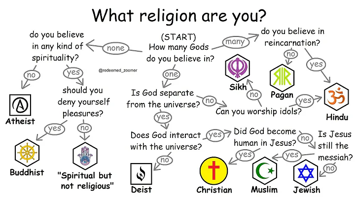 All religions explained in 10 minutes - DayDayNews