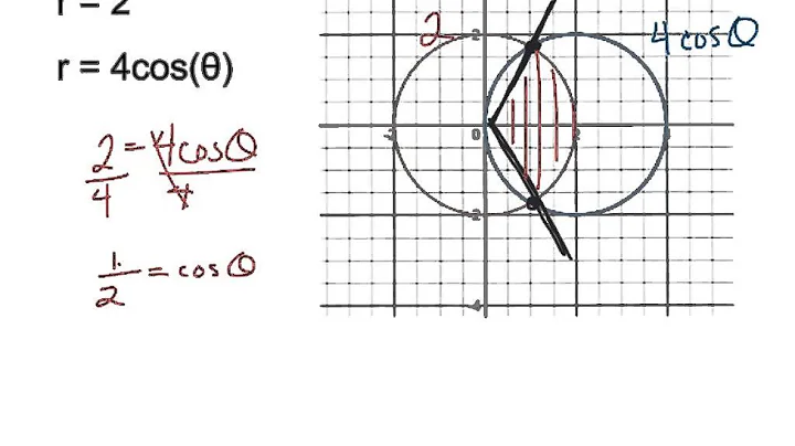 Polar Area (2 circles)