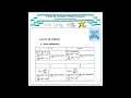 Révisions Maths Terminale : Maîtrisez les Concepts Clés #terminale #fichederevision #maths
