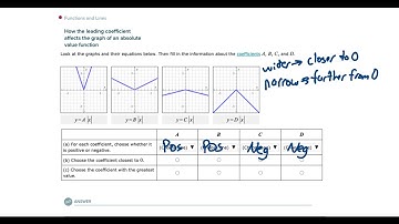 How the leading coefficient affects the graph of an absolute value function
