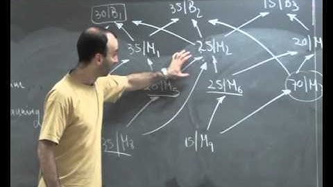 DISCRETE MATHS -- GRAPHS-. LECTURE 16. - May. 31th
