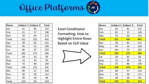 Excel Conditional Formatting: How to Highlight Entire Rows Based on Cell Value
