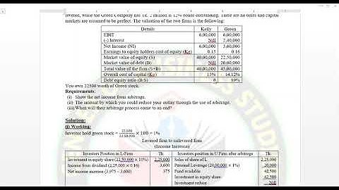 Capital Structure | Part-III | Lecture-1