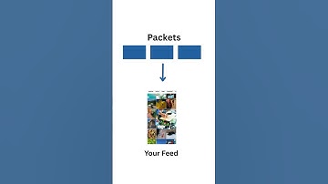 “How the Internet Actually Works” #facts #cybersecurity #educationalvideos #ethicalhacking