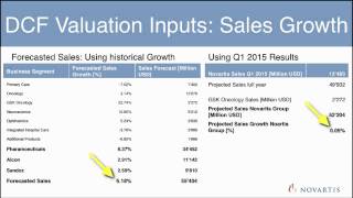 Holt Valuation Challenge 2015