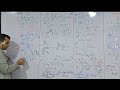 الشغل والطاقة Physics الصف الثانى الثانوى2026 