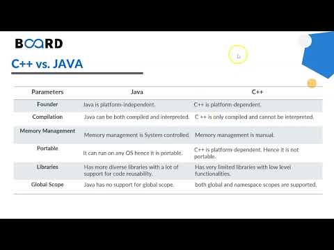 C++  Vs Java Programming Language