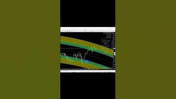 EA siêu hồi quy làm trader dễ "ảo tưởng sức mạnh" #shorts