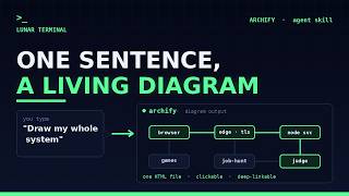 Archify: One Sentence to Living Diagram