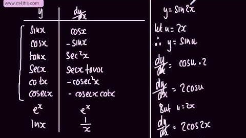 Core 3 - Differentiation (2) - Chain Rule Basic Intro   Function of a function   Composite function