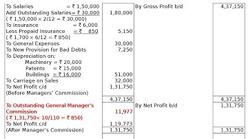 T. S. Grewal Solutions - Class XI - Chapter 18- Adjustments in Financial Statements- Answer 26